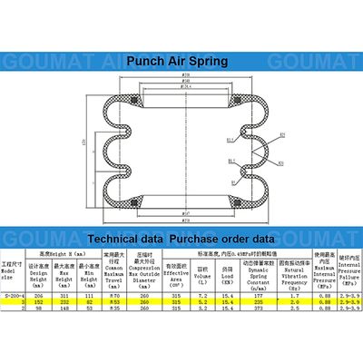 Guomat Air Spring F-200-3 Cruce Yokohama S-200-3R Triple Tipo de Bellows