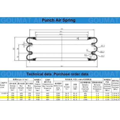 Triple caucho natural Yokohama S-400-3R Primavera de aire para la prensa de perforación hidráulica