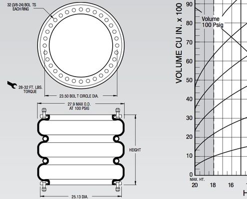 El tornillo industrial de la amortiguación de aire con resorte del pedernal W01-358-7306 agujerea de dos capas