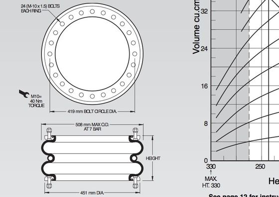 Bolsos enrollados de la elevación de aire del doble del diámetro 419 milímetro W01M586985 del anillo de perno del anillo del reborde